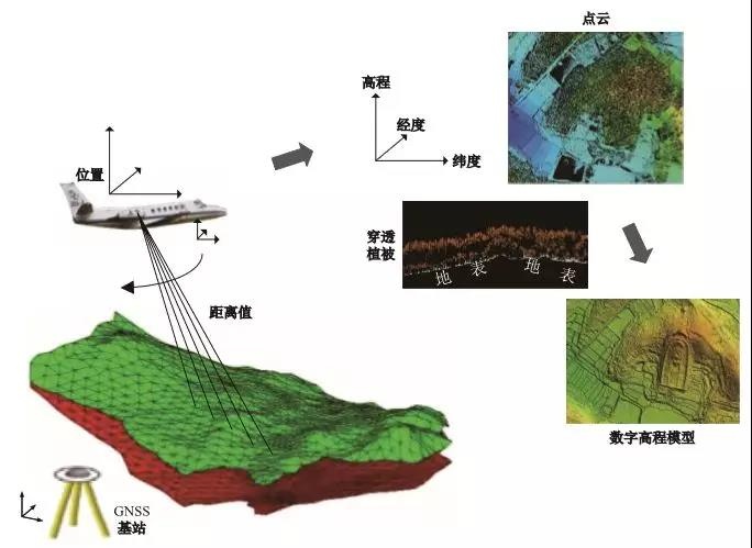 遙感測(cè)繪技術(shù)·激光LiDAR 給文化遺產(chǎn)保護(hù)帶來哪些便捷？