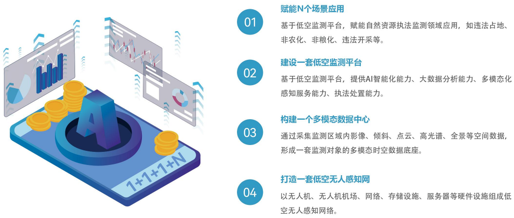 【全國土地日】嚴(yán)守耕保紅線，搭建耕地保護(hù)低空監(jiān)測平臺(tái)