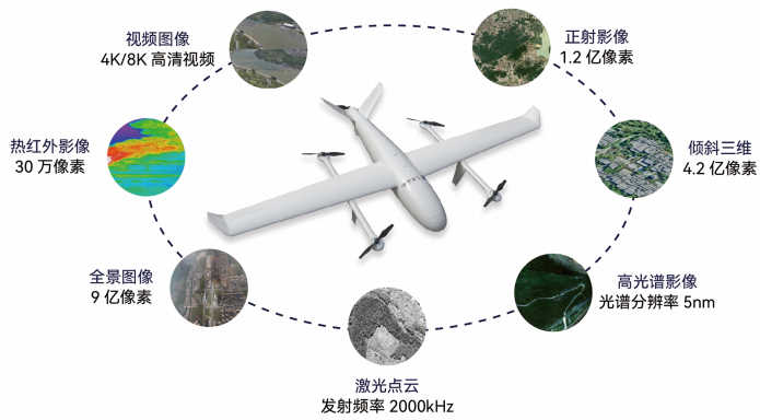 實景三維如何助力低空經(jīng)濟騰飛？